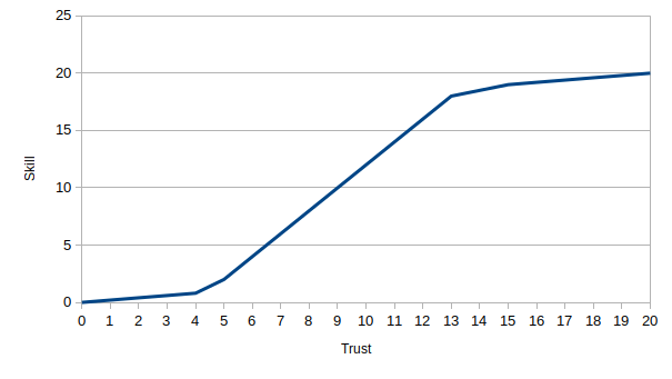 Removing complexity and overhead from high performance & leadership - Jan Van Hees Removing complexity and overhead from high performance & leadership- Jan Van Hees